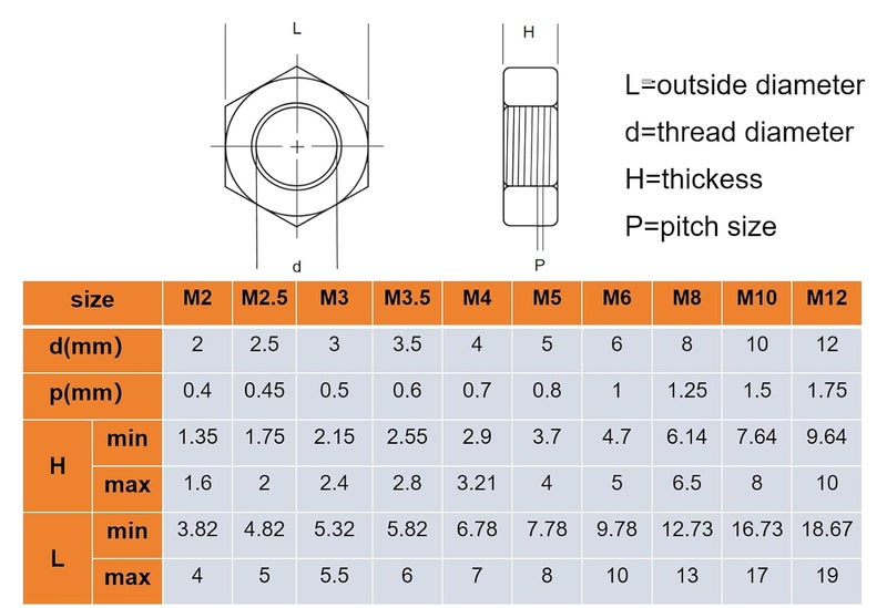 QBJFY M14-2mm Hex Nuts, 10Pcs M14 Hardware Nuts 304 Stainless Steel 18-8, Metric Coarse Thread Nuts,Bright Finish, Full Thread - Image 2